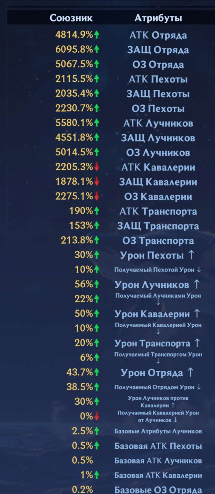 продажа аккаунта к игре Puzzles & Chaos